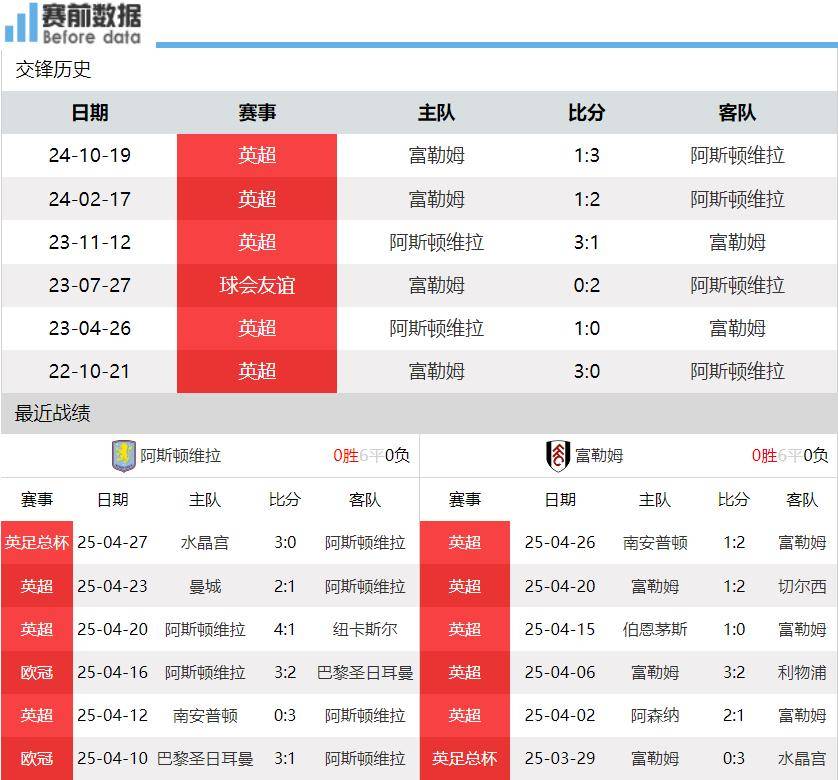 爱游戏-关于阿斯顿维拉主场落败，遭遇两连败的信息