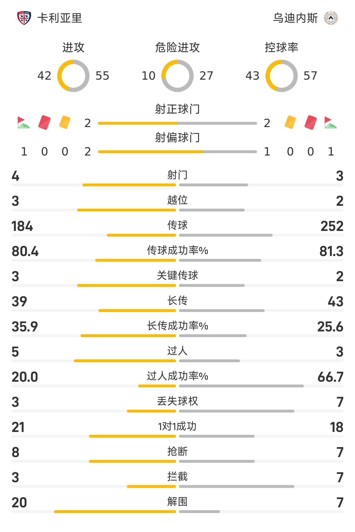 爱游戏-关于卡利亚里主场一球小胜乌迪内斯，重要三分入账的信息