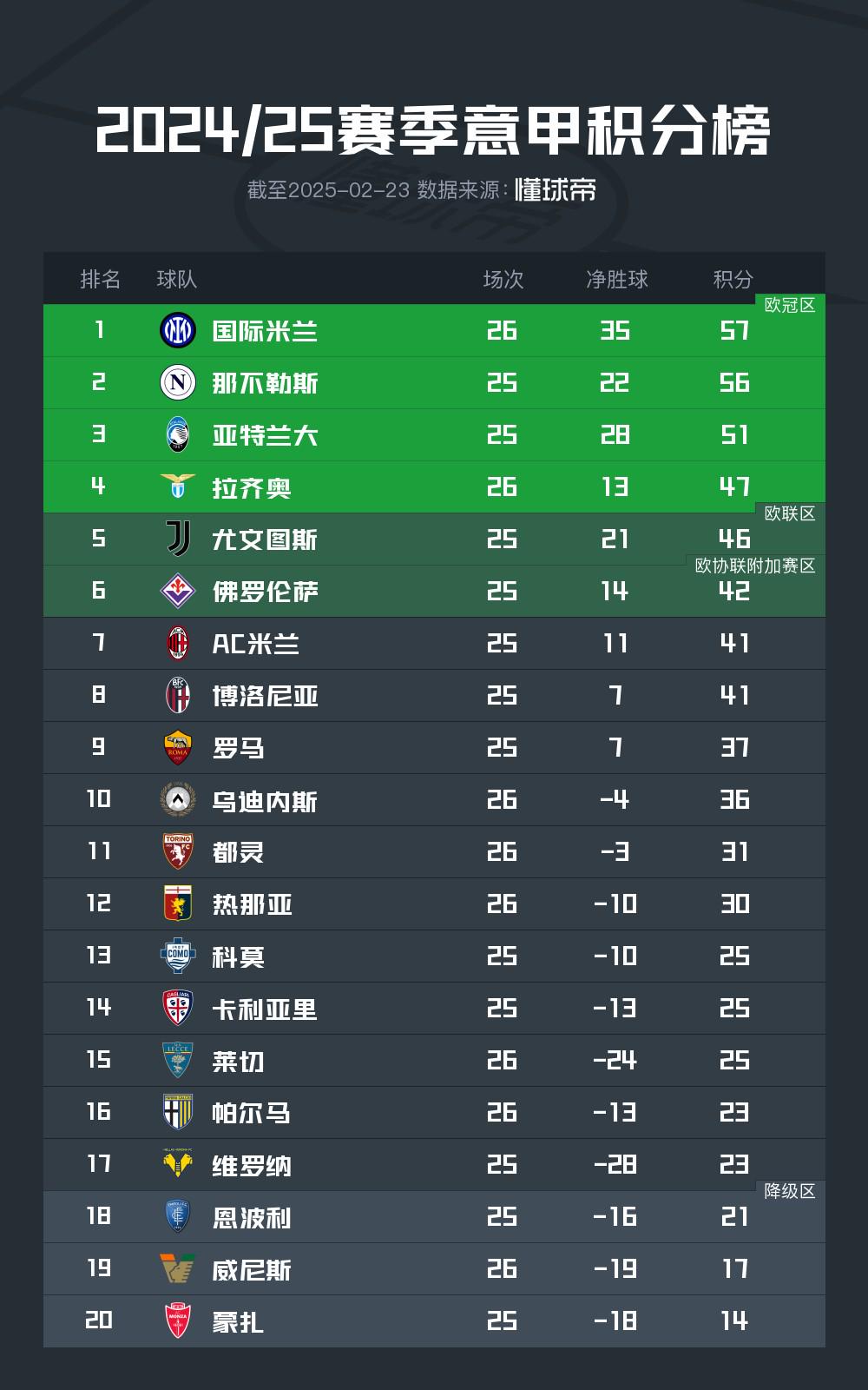 尤文图斯客场小胜，重新登顶积分榜的简单介绍