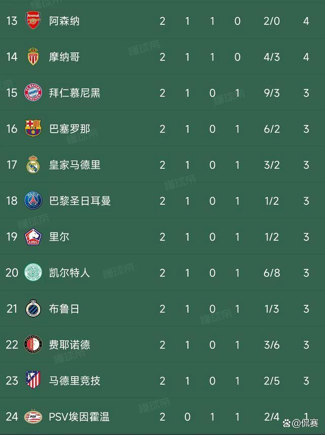 爱游戏-皇马主场小胜，积分榜排名暂时升至第五的简单介绍