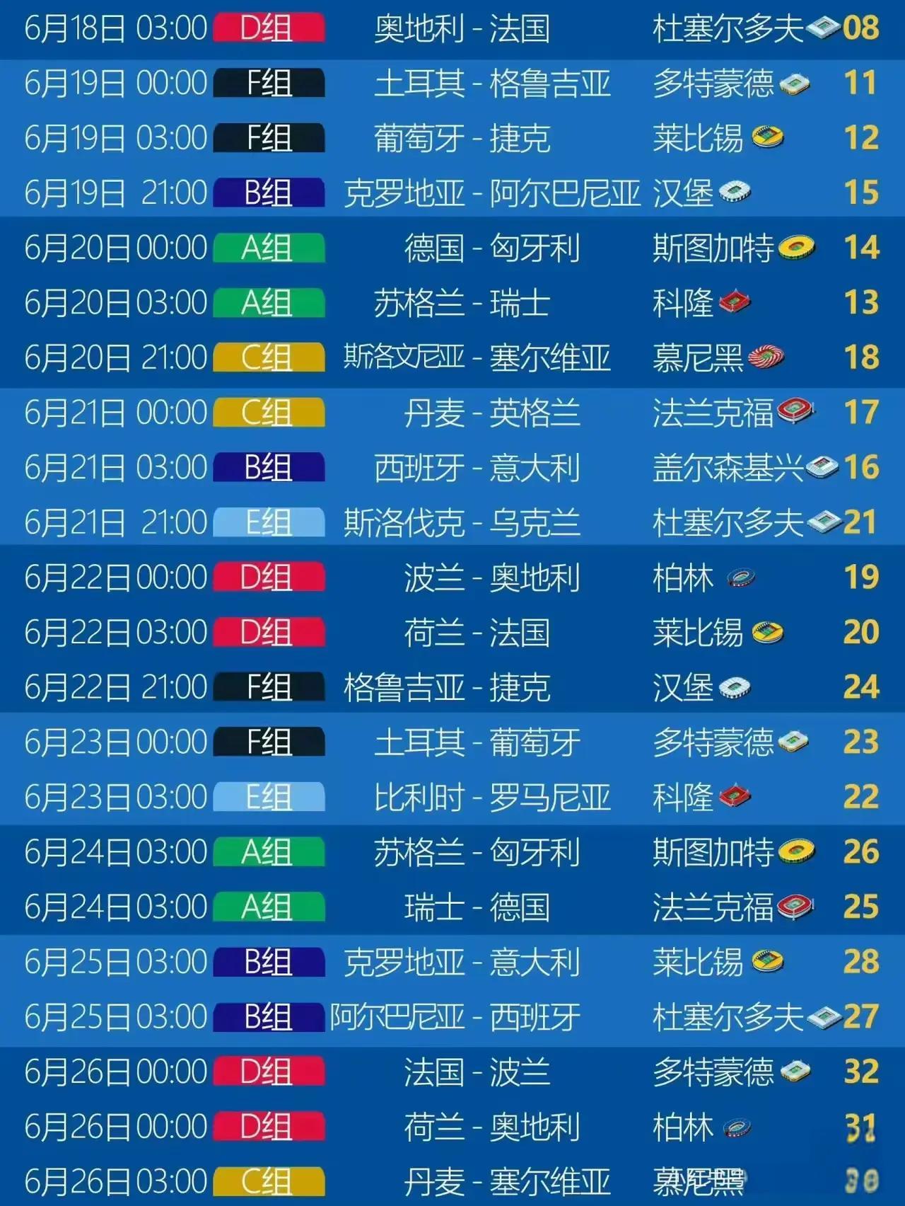欧洲杯预选赛开幕，众多实力派球队亮相