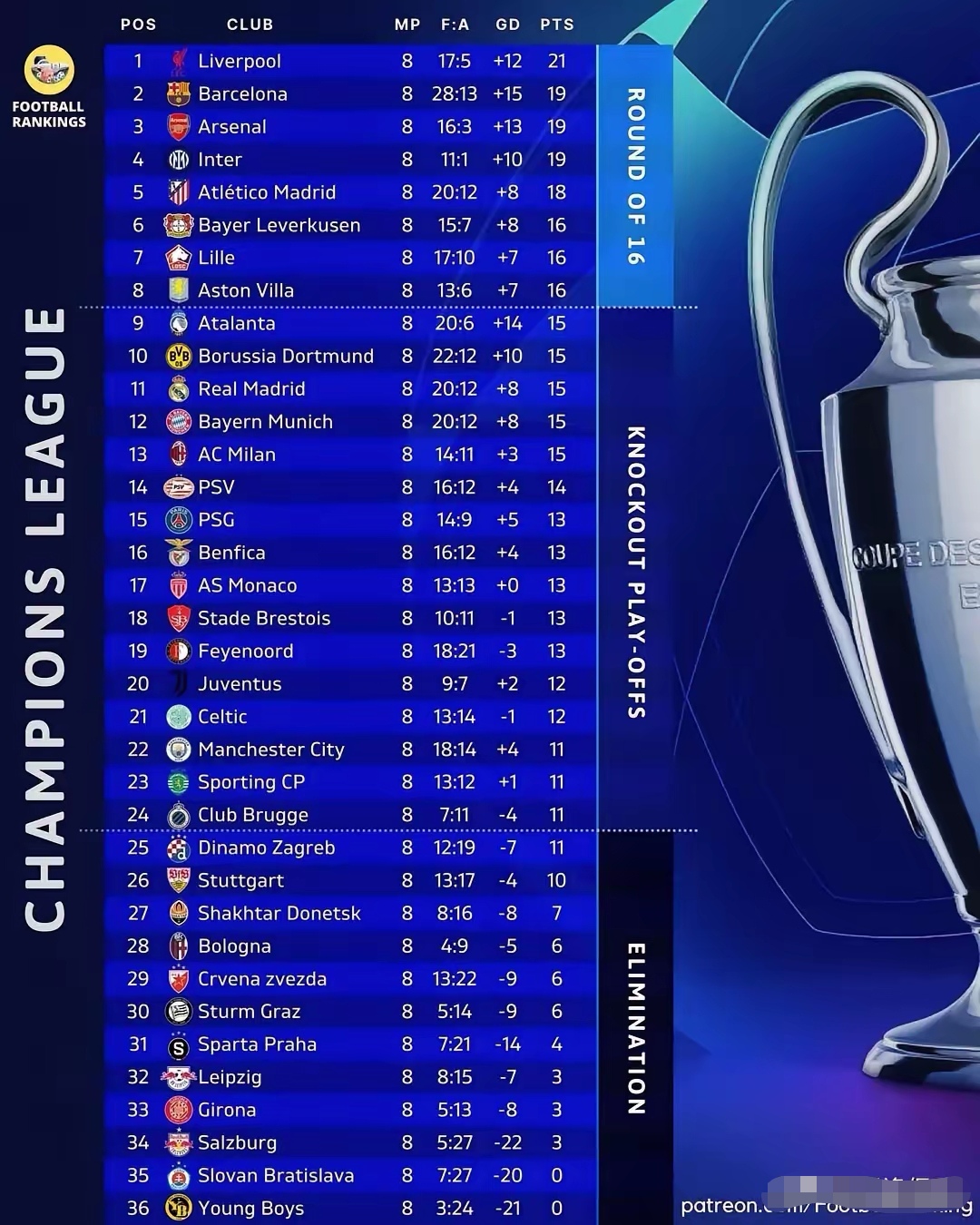 爱游戏网页版-利物浦狂胜马德里竞技，晋级欧冠八强