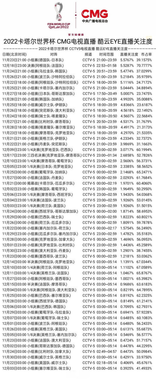 关于世界杯篮球赛收视率飙升，创历史新高的信息